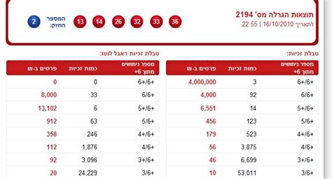 לוטו תוצאות|loto israel.